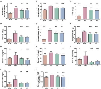 Lorcaserin and phentermine exert anti-obesity effects with modulation of the gut microbiota